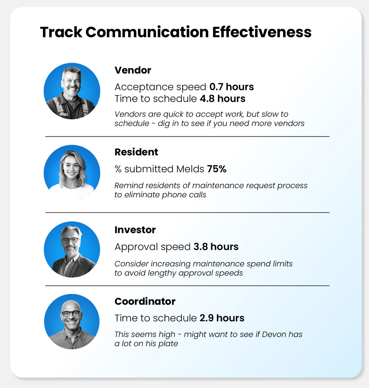 Track maintenance communication with Property Meld