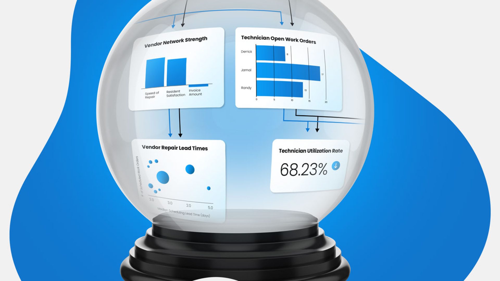 future of property management