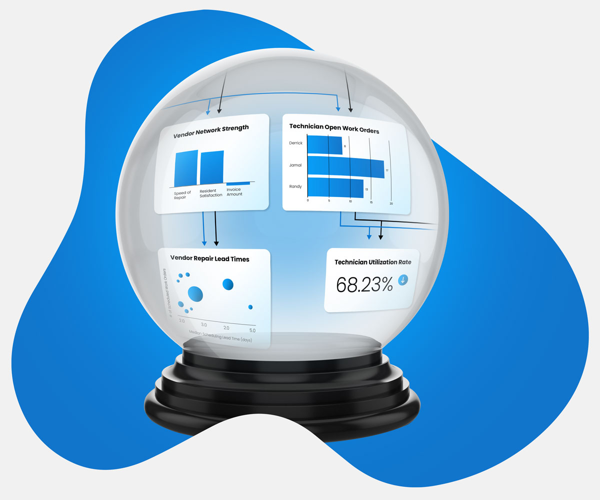 Crystal ball into complete maintenance oversight