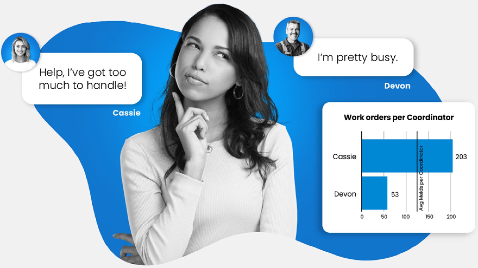 maintenance efficiency and productivity