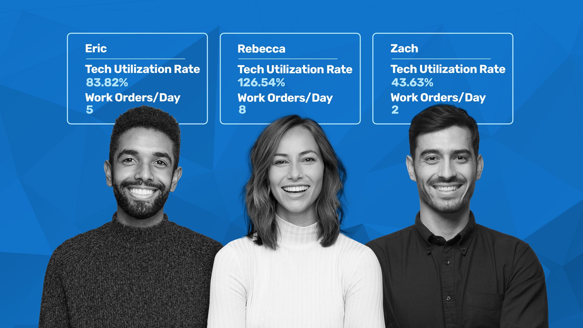 Graph of different techs with numbers of tech utilization rate.