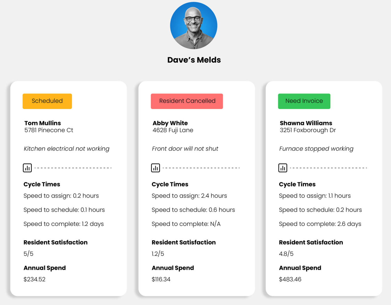 Retaining Property Investors: Building a Robust Maintenance Process 