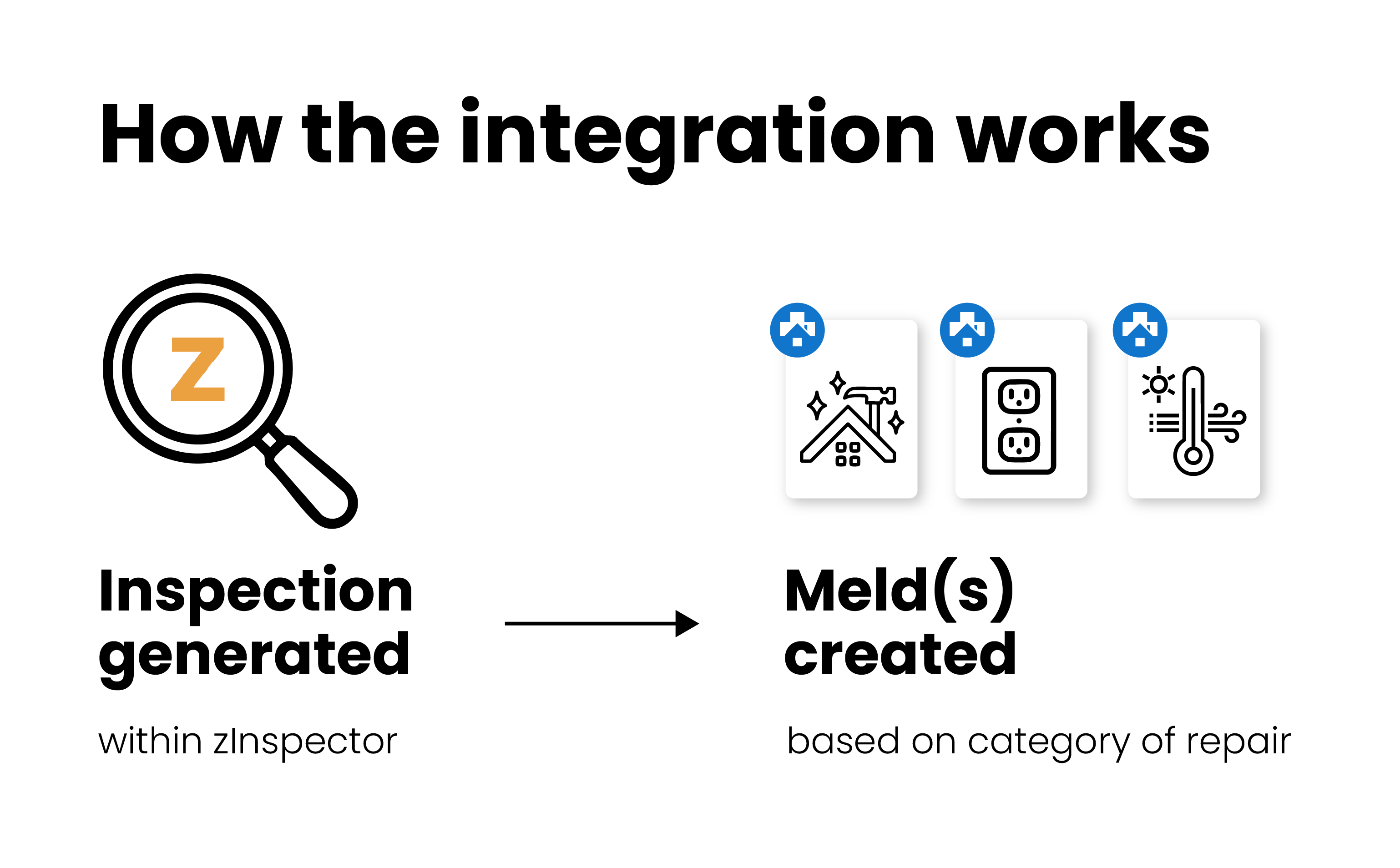 Property Meld and zInspector integration