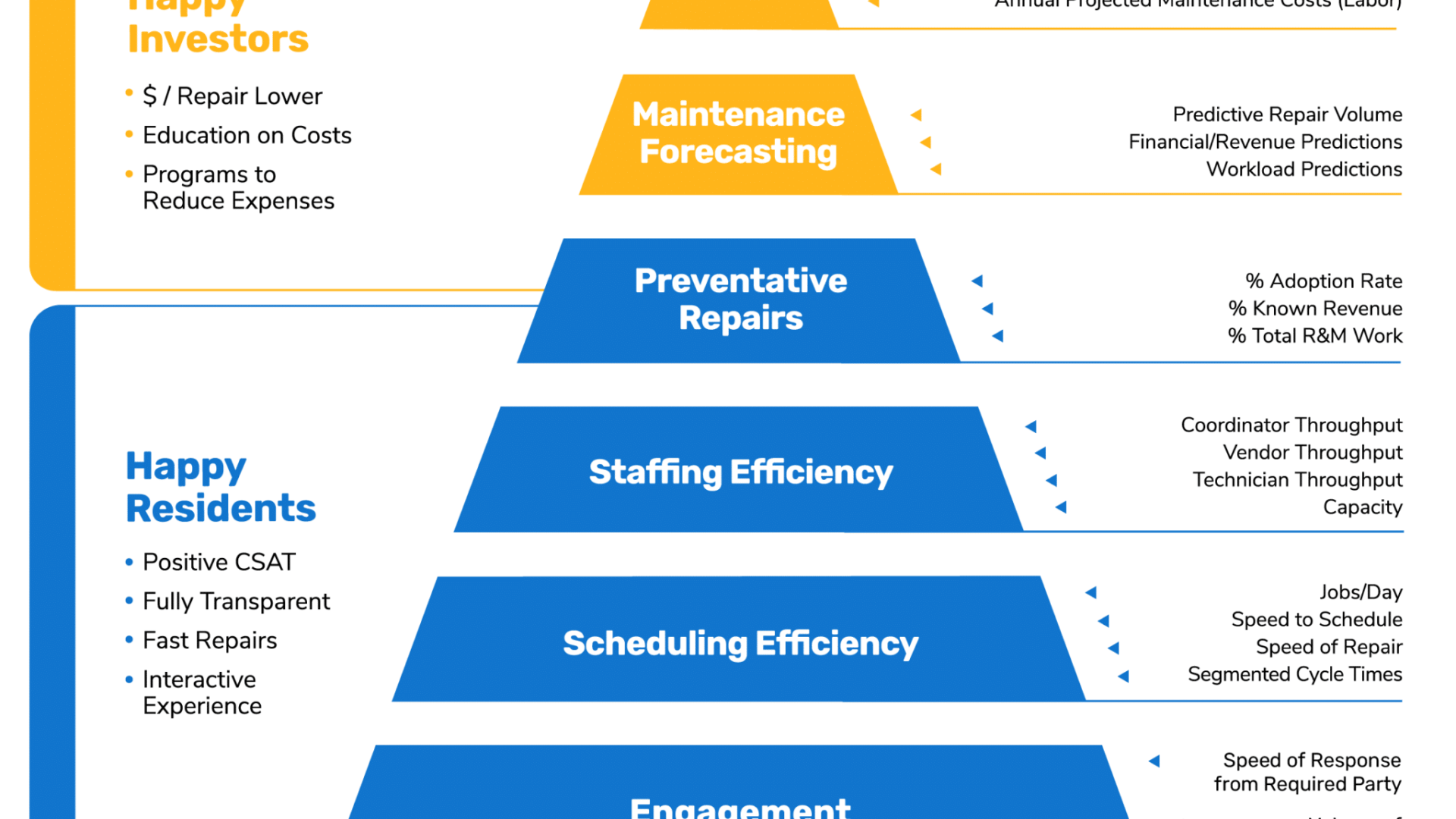 maintenance excellence