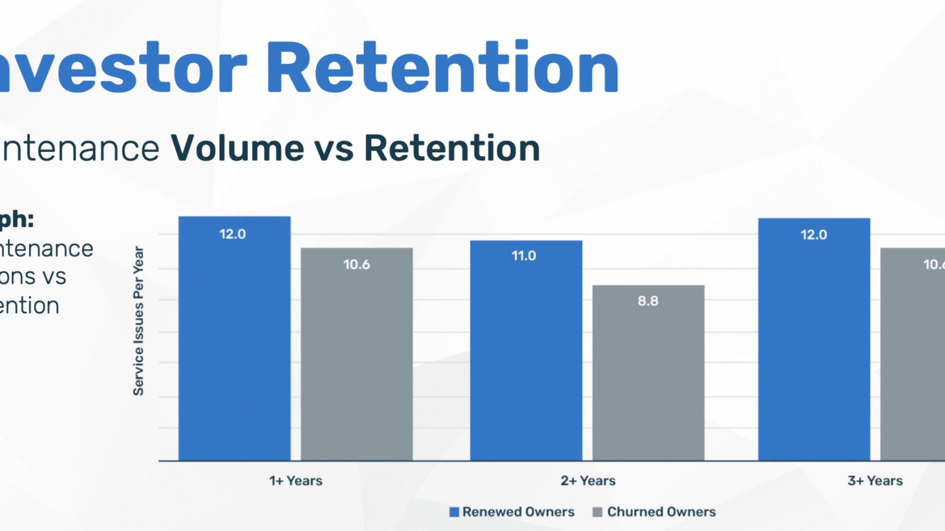 Maintenance volume compared to retention graphic.