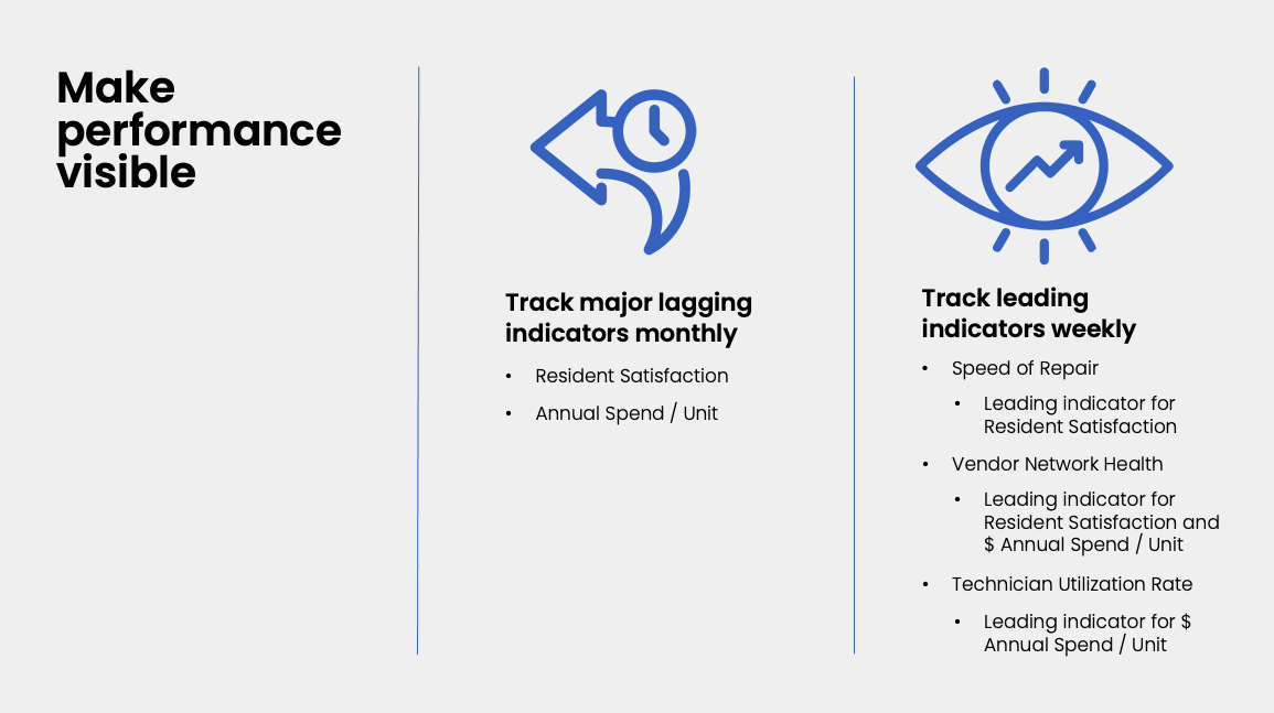data fuels investor retention