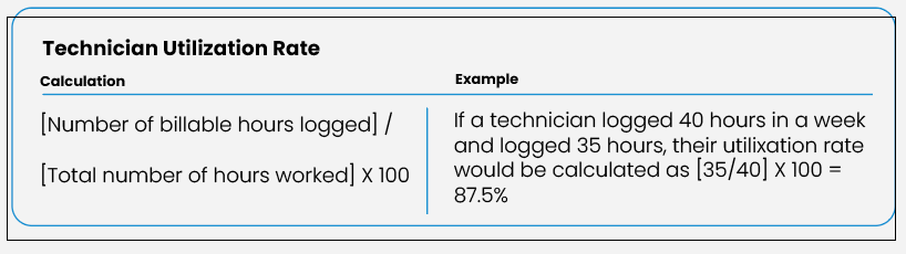 Technician Utilization Rate
