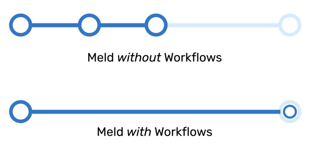 workflows