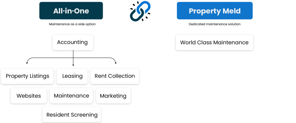 all-in-one property management software